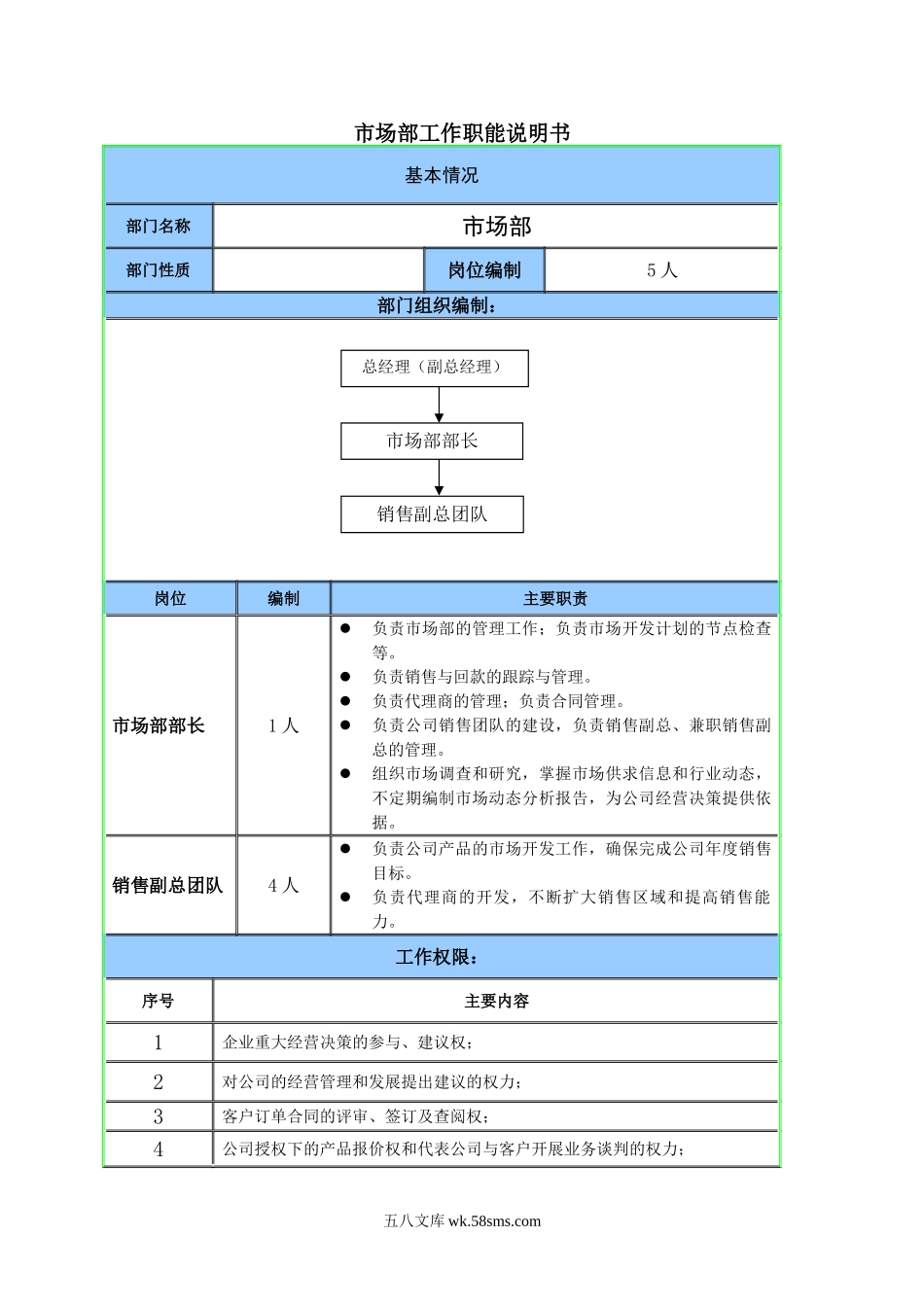 市场部职能说明书.doc_第1页