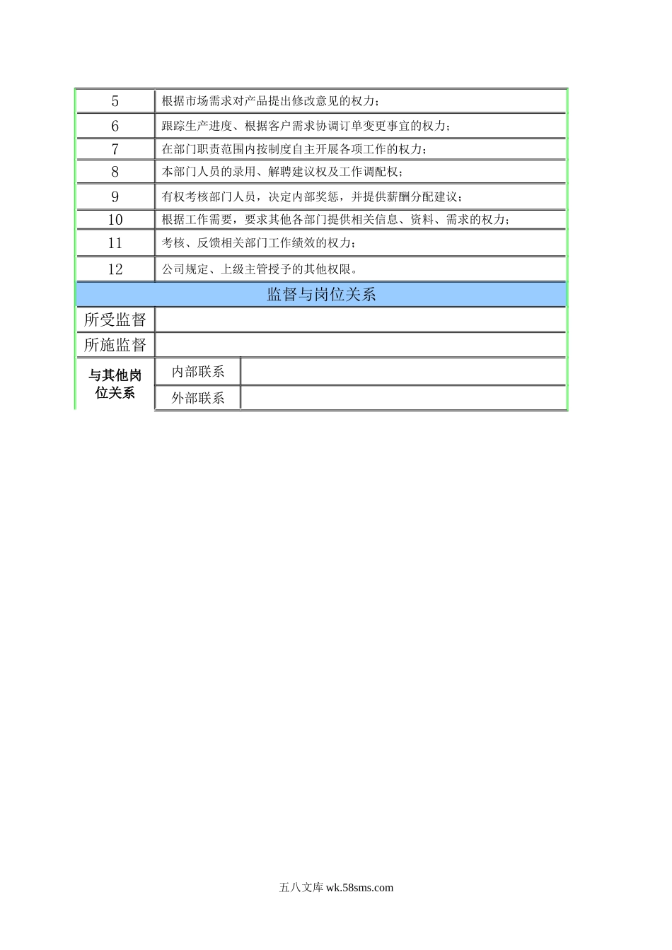 市场部职能说明书.doc_第2页