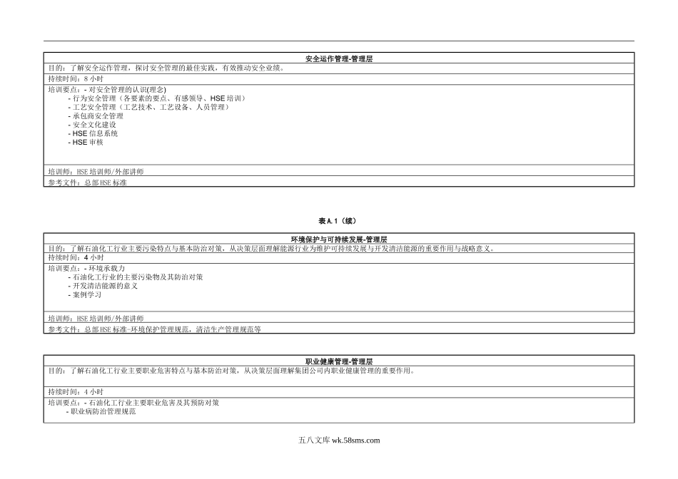 HSE培训需求矩阵.doc_第3页