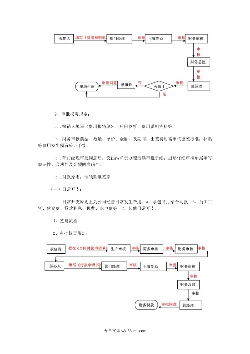 企业财务审批流程图.doc_第2页