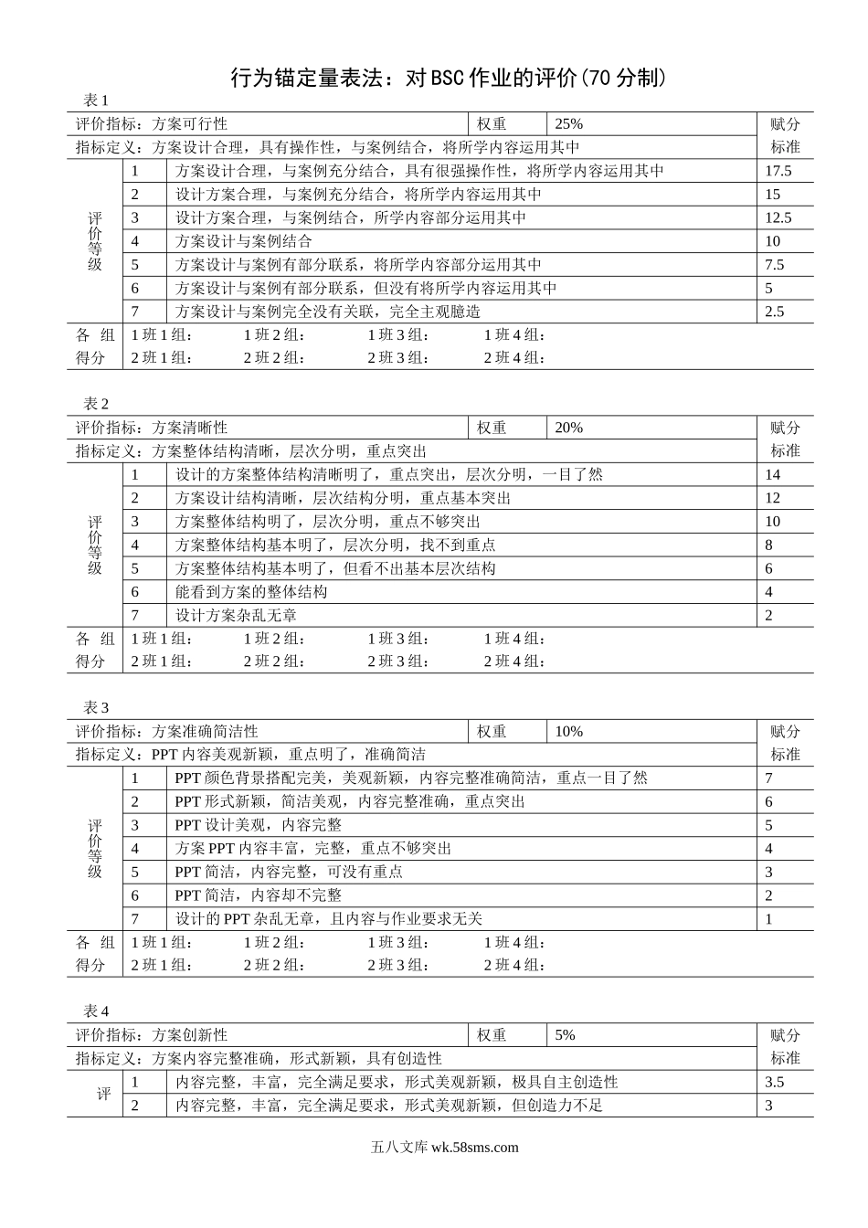 行为锚定量表法绩效评价方法.doc_第1页