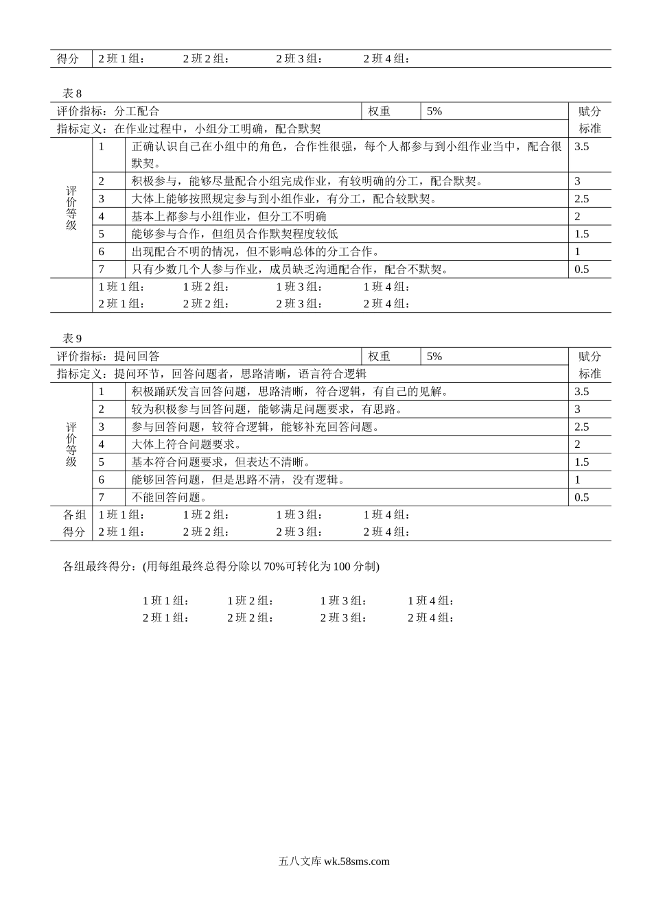 行为锚定量表法绩效评价方法.doc_第3页