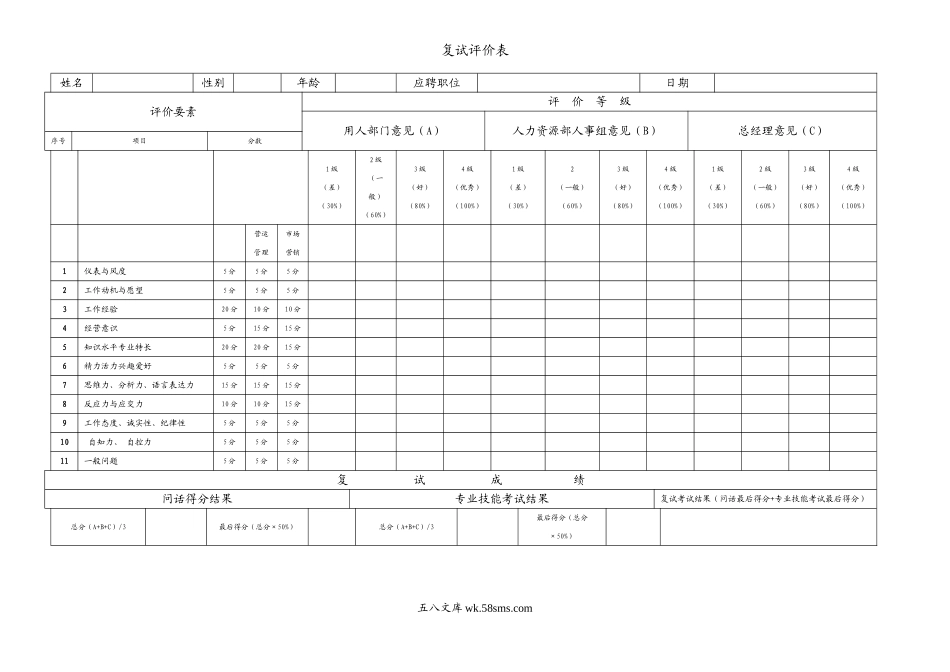 【入职】复试评价表.doc_第1页