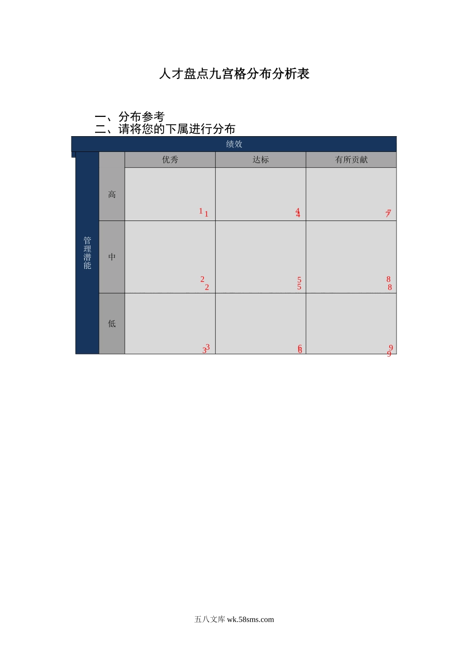 人才盘点九宫格分布分析表.doc_第1页