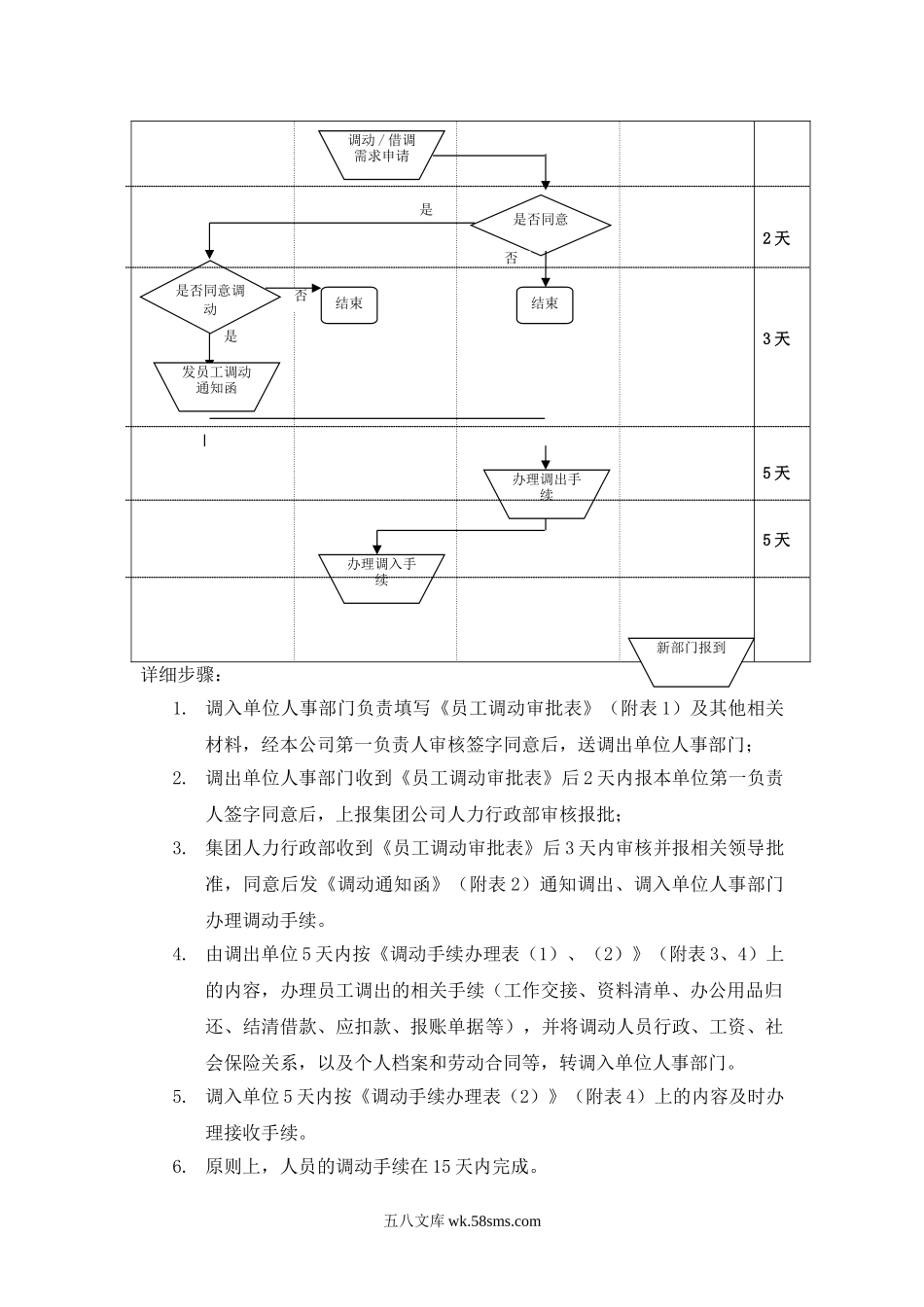 公司内部人事调动管理办法.doc_第3页