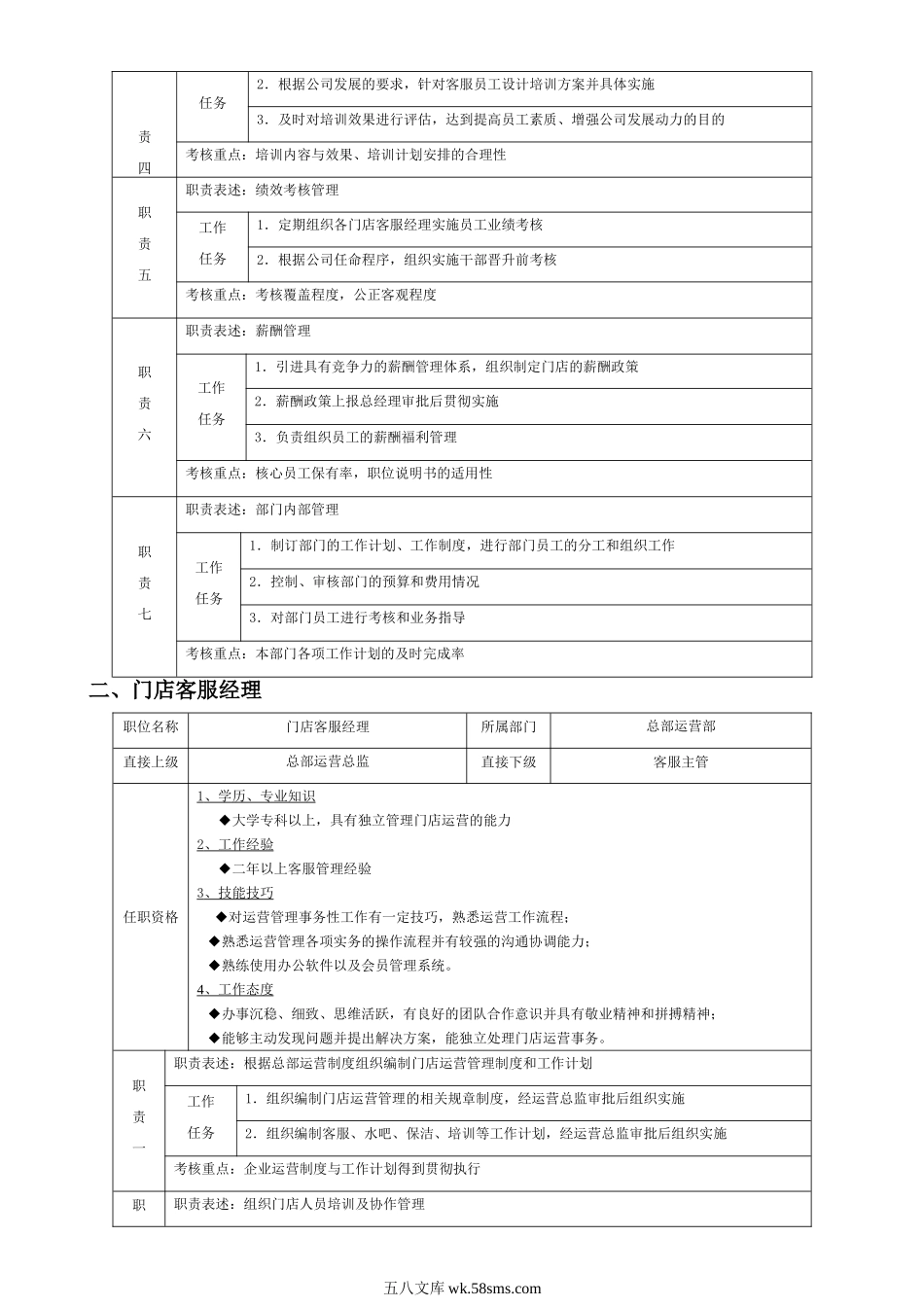 运营部职位说明书.doc_第2页