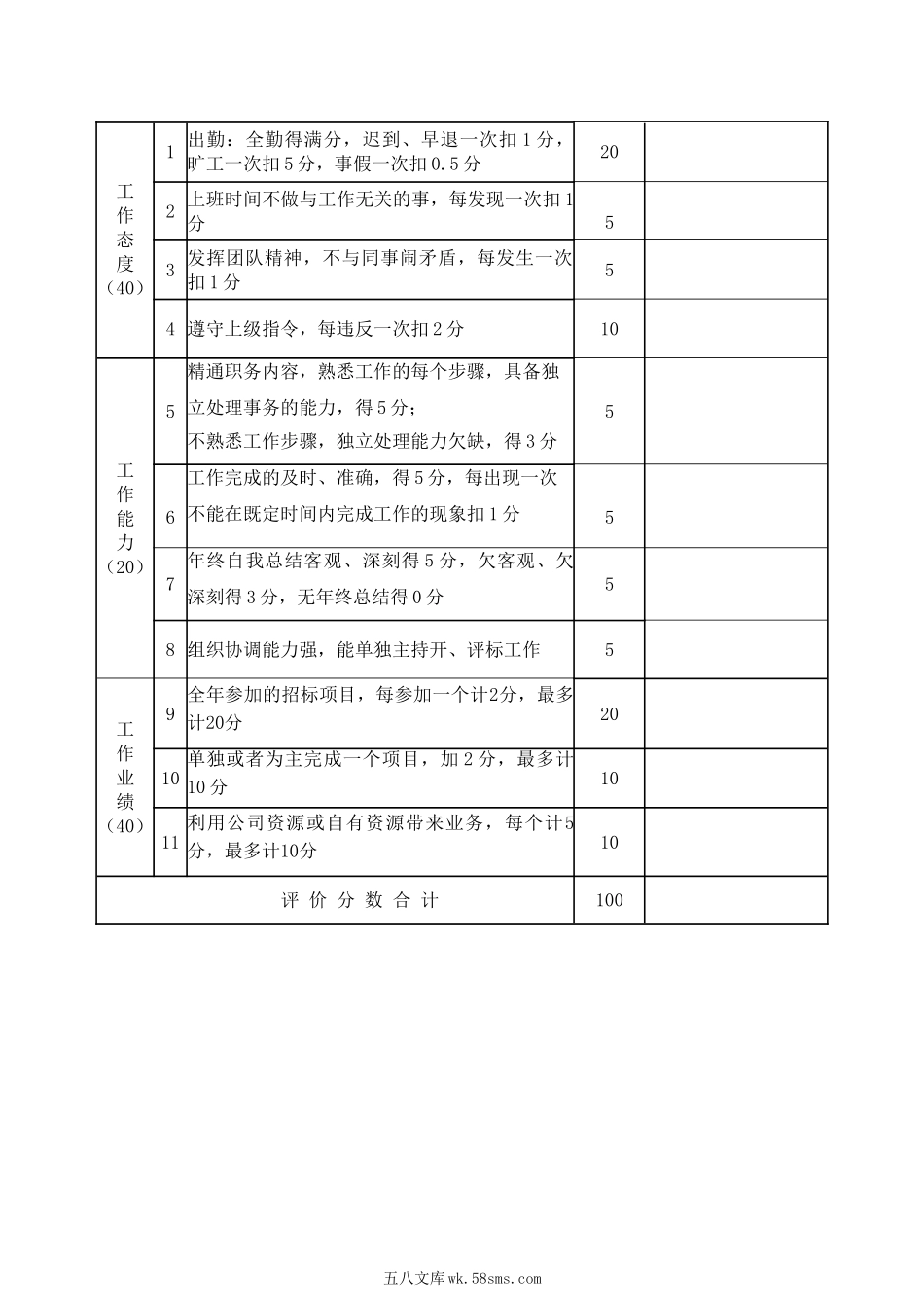 年终奖分配方案及年度绩效考核表.doc_第2页