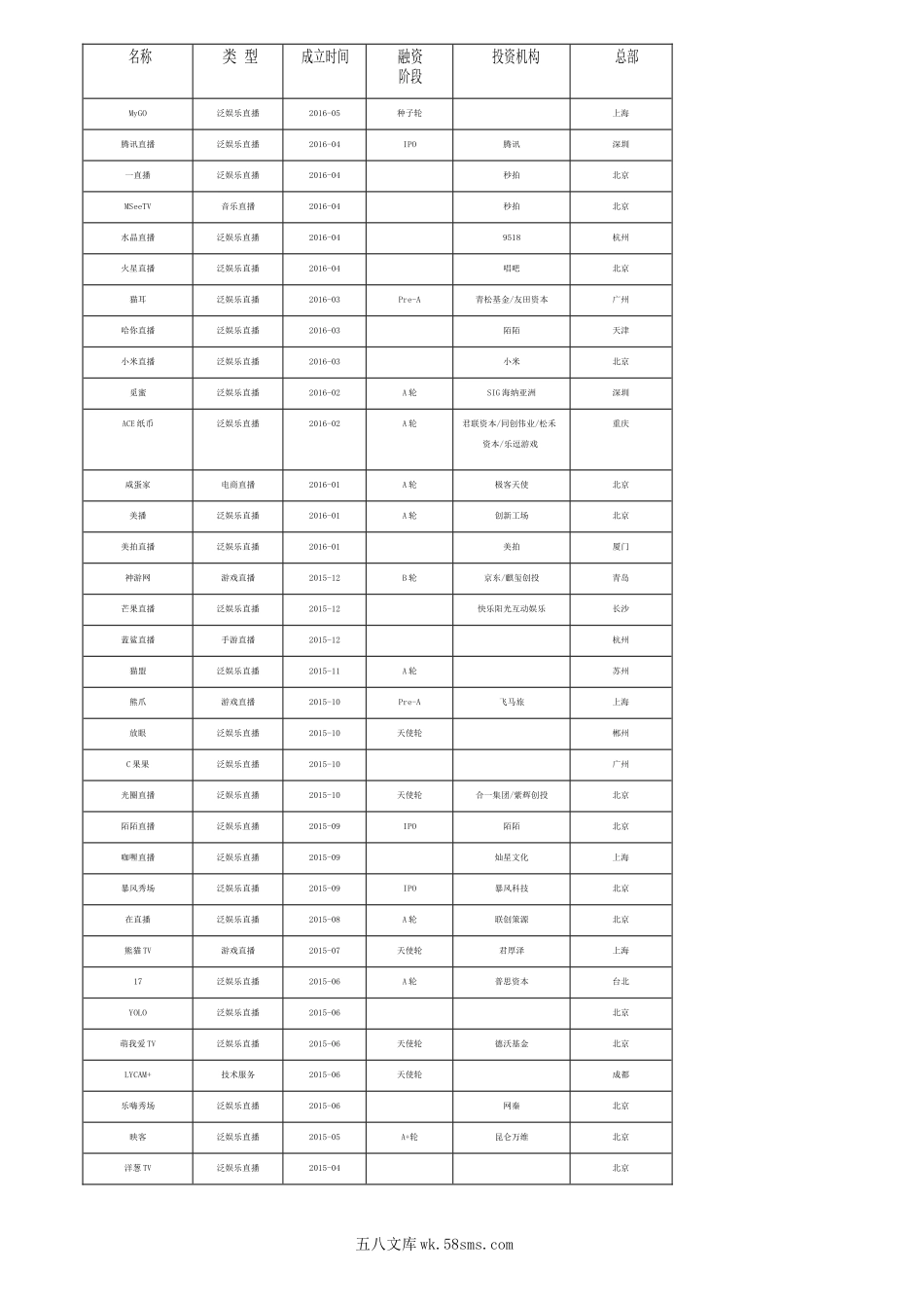 【选平台很重要】史上最全互联网直播平台盘点.docx_第2页