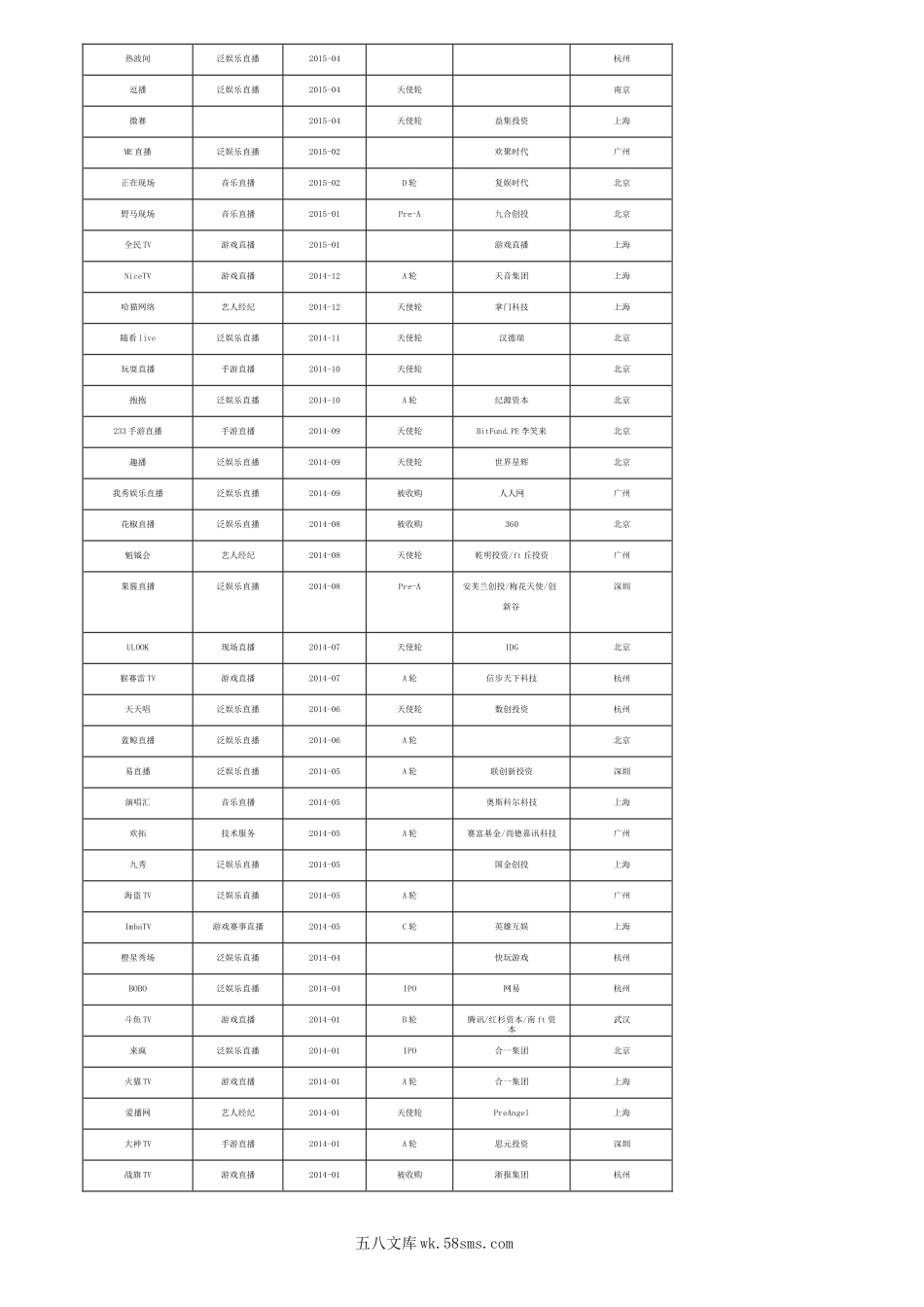 【选平台很重要】史上最全互联网直播平台盘点.docx_第3页