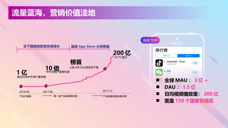 长安福特DouAd抖音商业营销解决方案(1).ppt_第2页