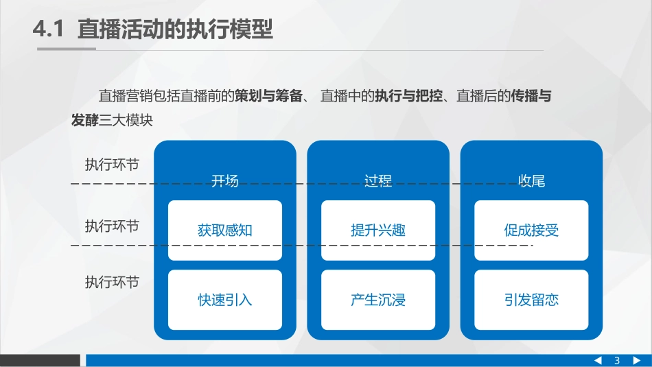 直播活动的实施与执行.pptx_第3页