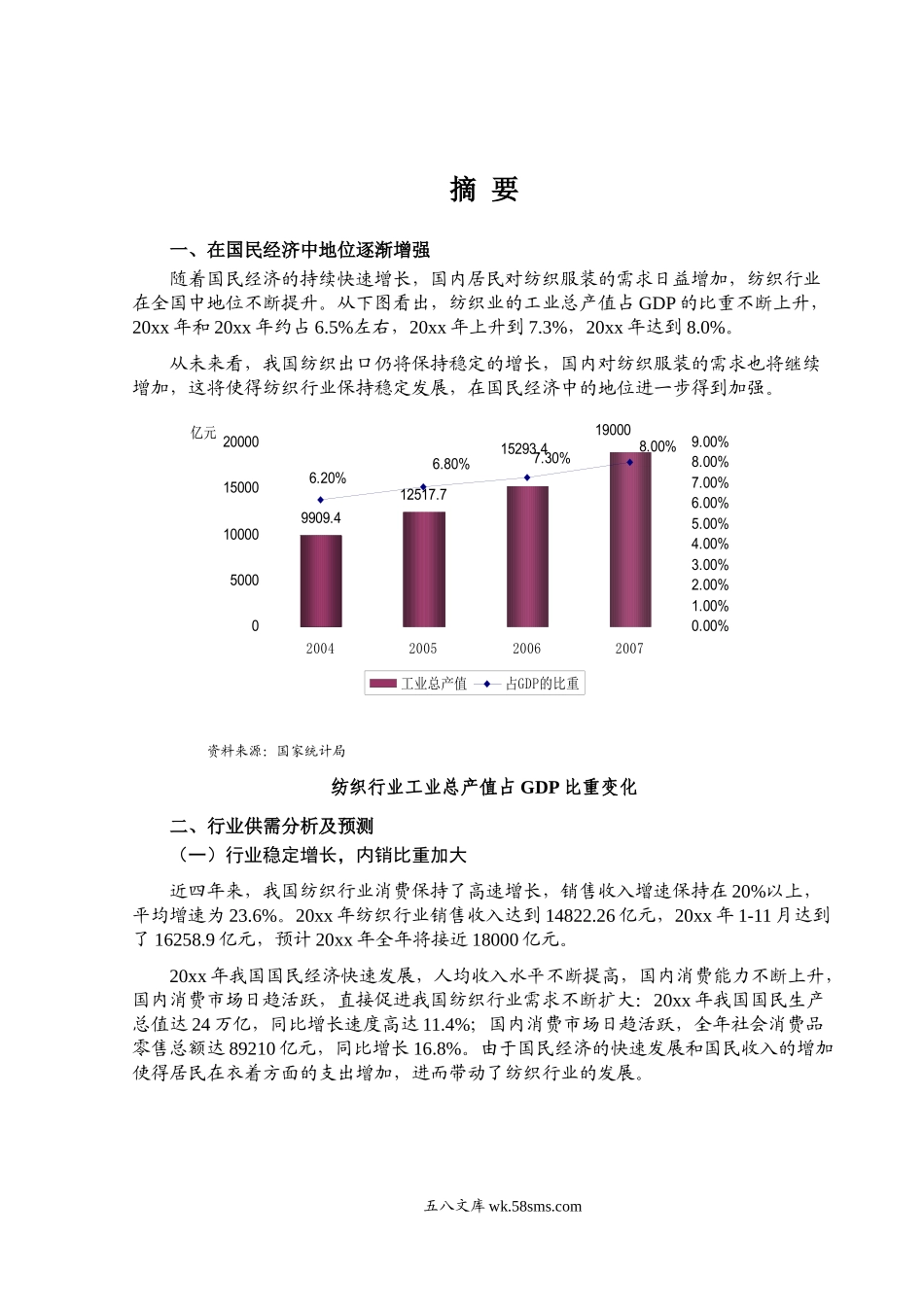 纺织行业风险分析报告.doc_第1页