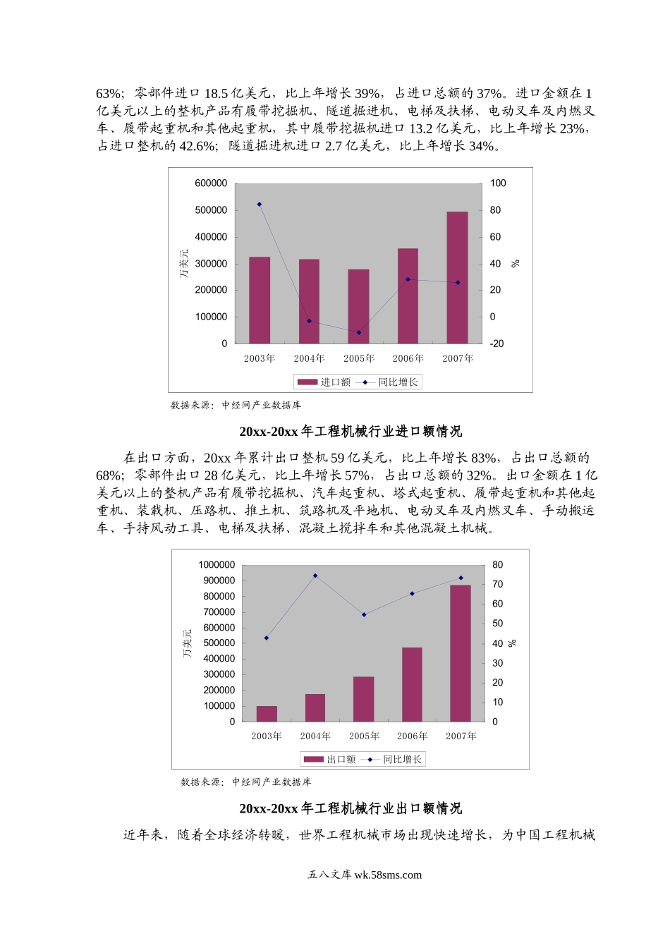 工程机械行业风险分析报告.doc_第3页