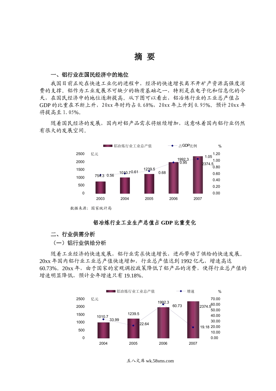 铝行业风险分析报告.doc_第1页