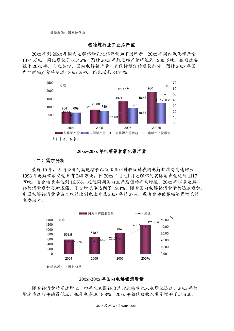 铝行业风险分析报告.doc_第2页