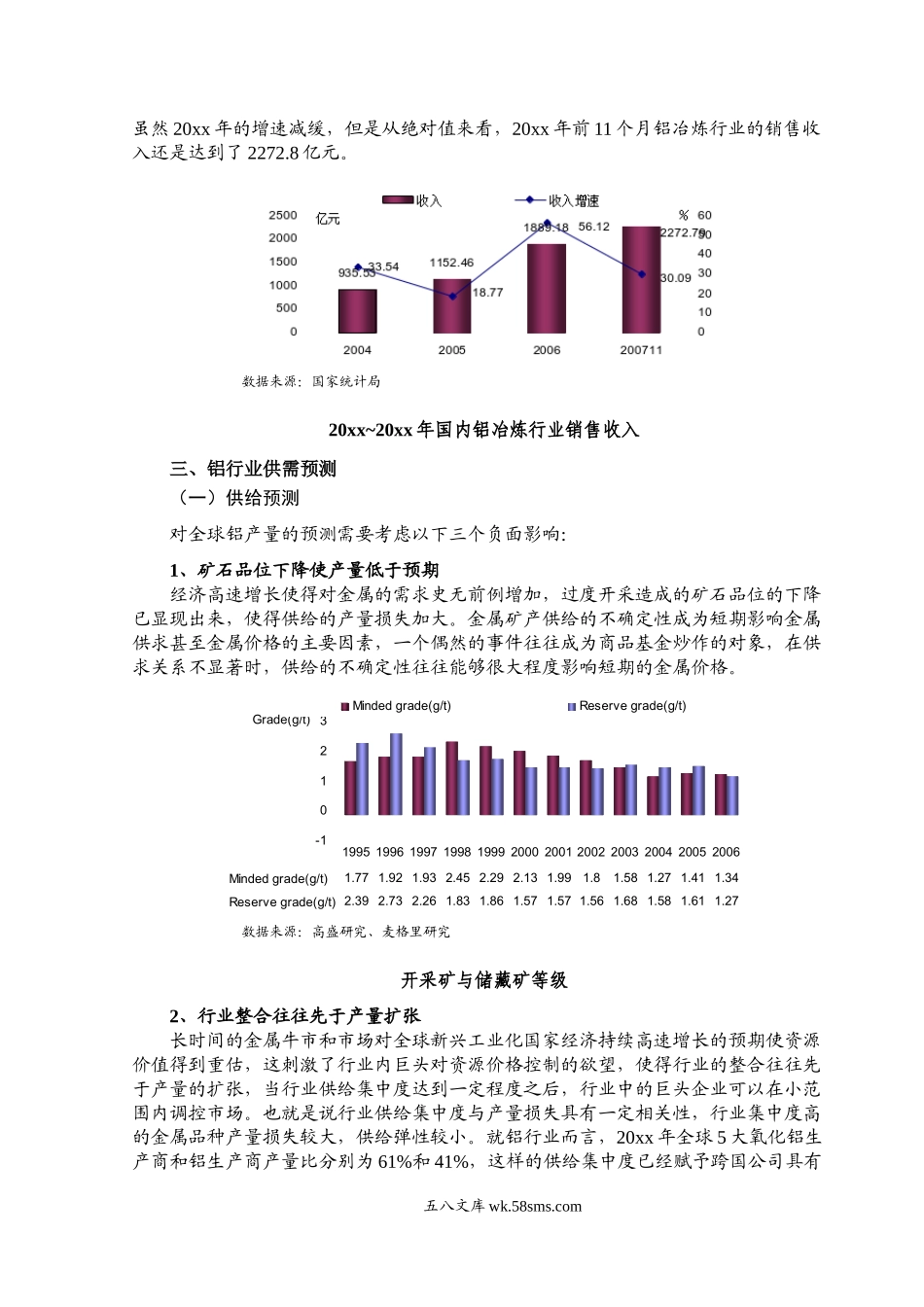 铝行业风险分析报告.doc_第3页