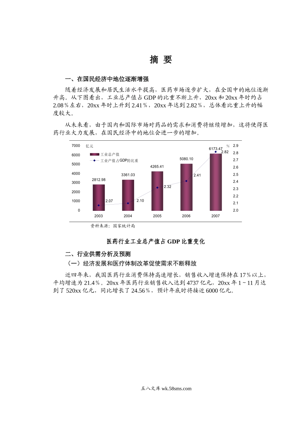 医药行业风险分析报告.doc_第1页