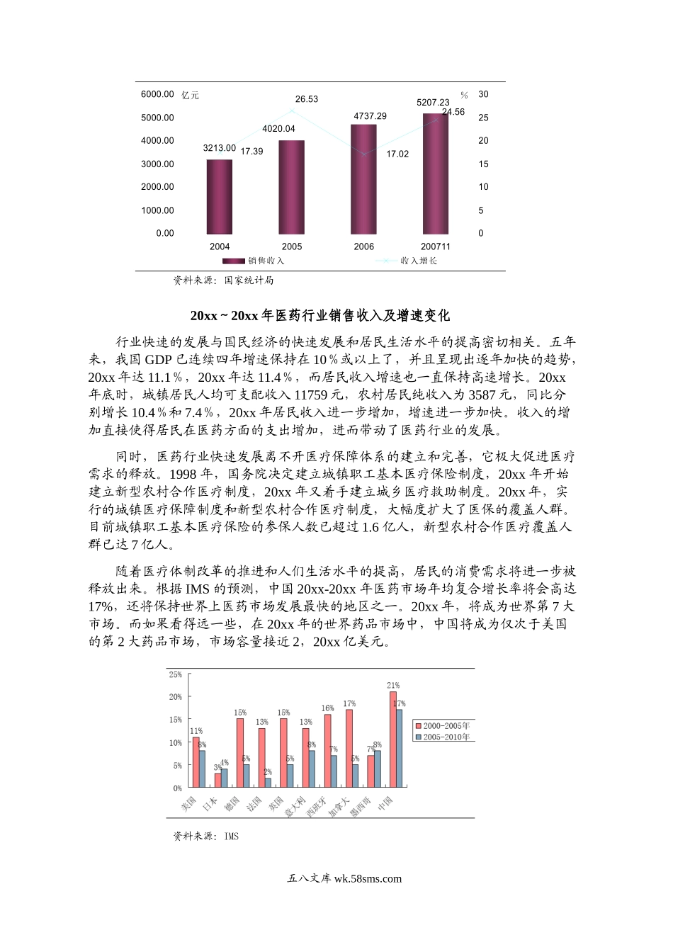 医药行业风险分析报告.doc_第2页