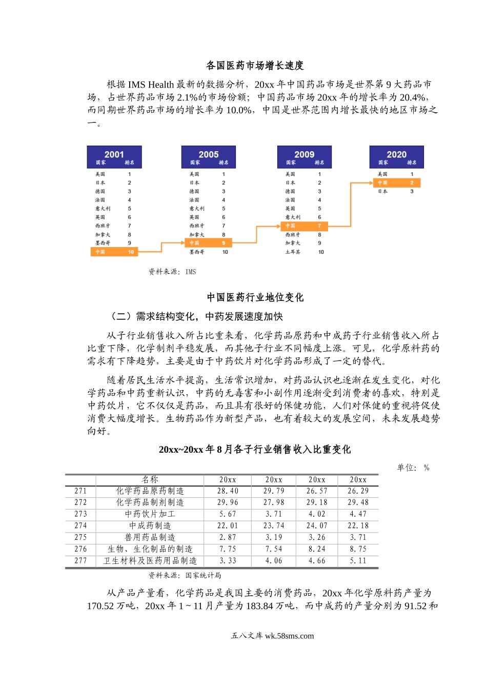 医药行业风险分析报告.doc_第3页