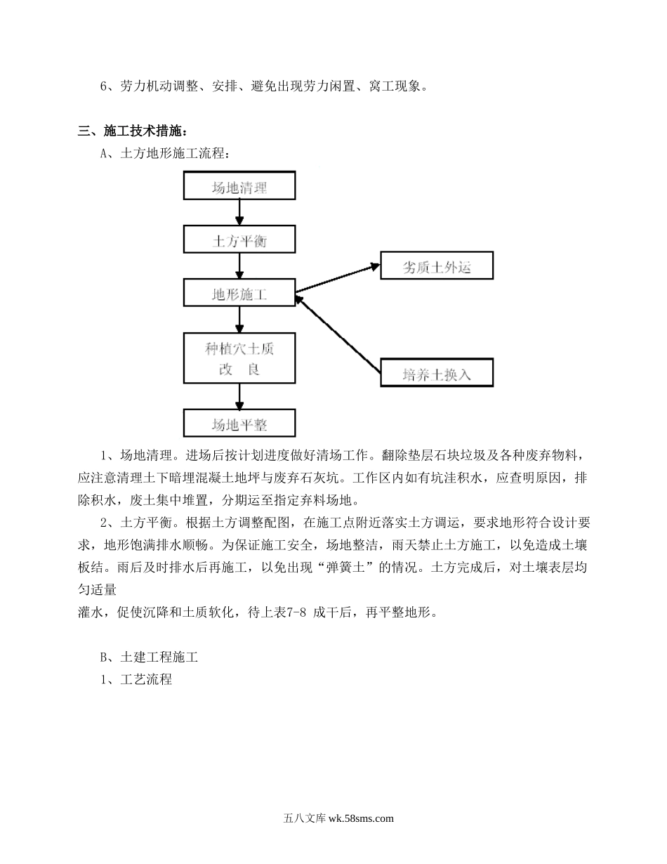 绿化工程施工方案.doc_第3页