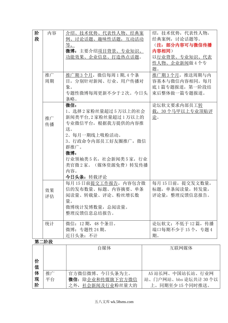 20XX年新媒体推广方案.doc_第3页