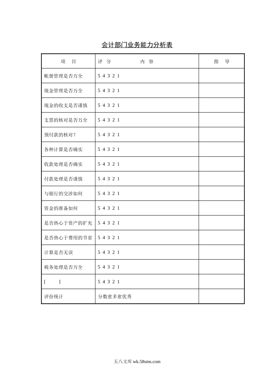 会计部门业务能力分析表.doc_第1页