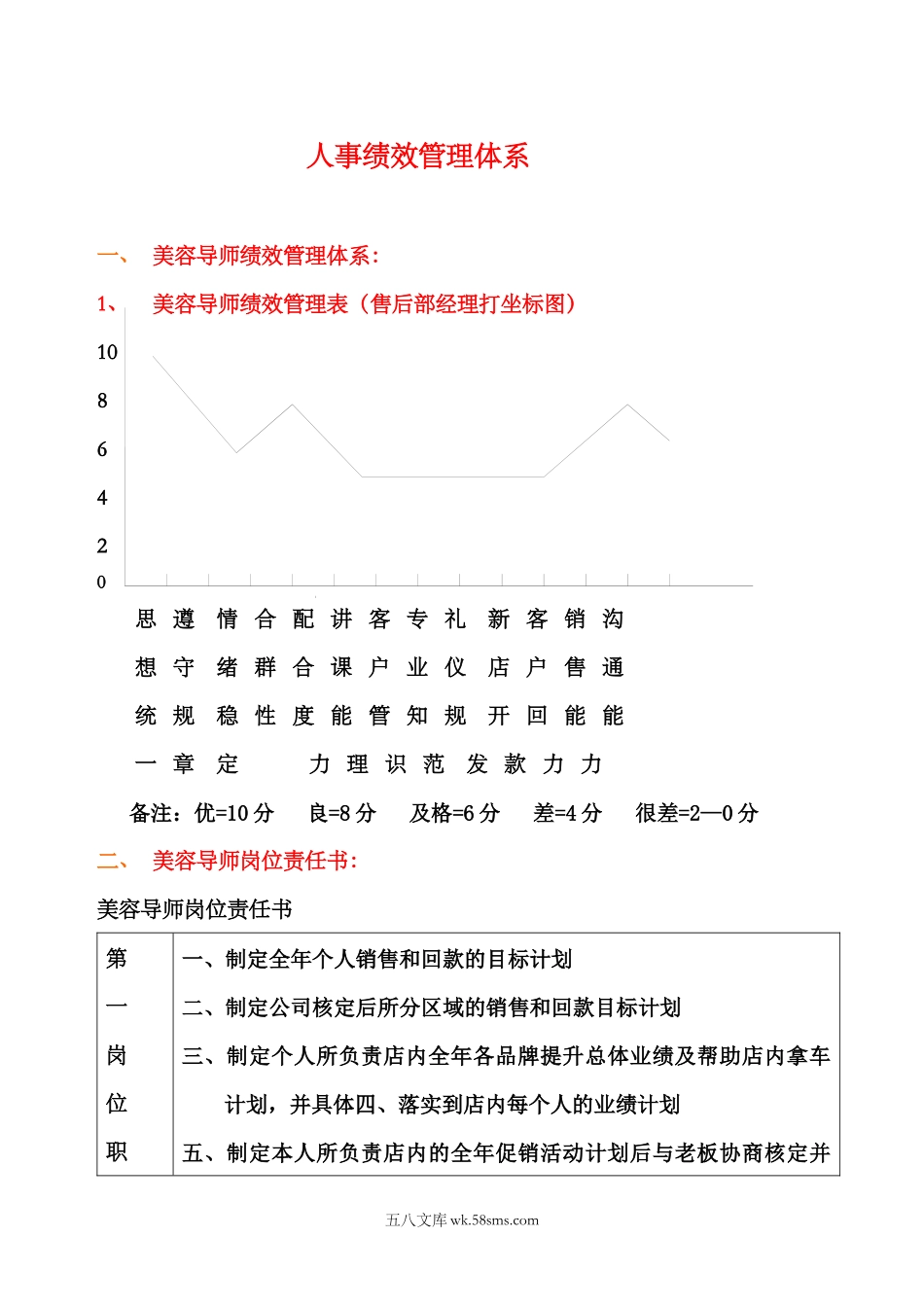 公司绩效管理体系.docx_第1页