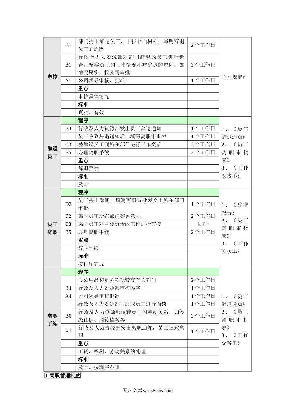 4-离职管理业务流程.doc_第3页