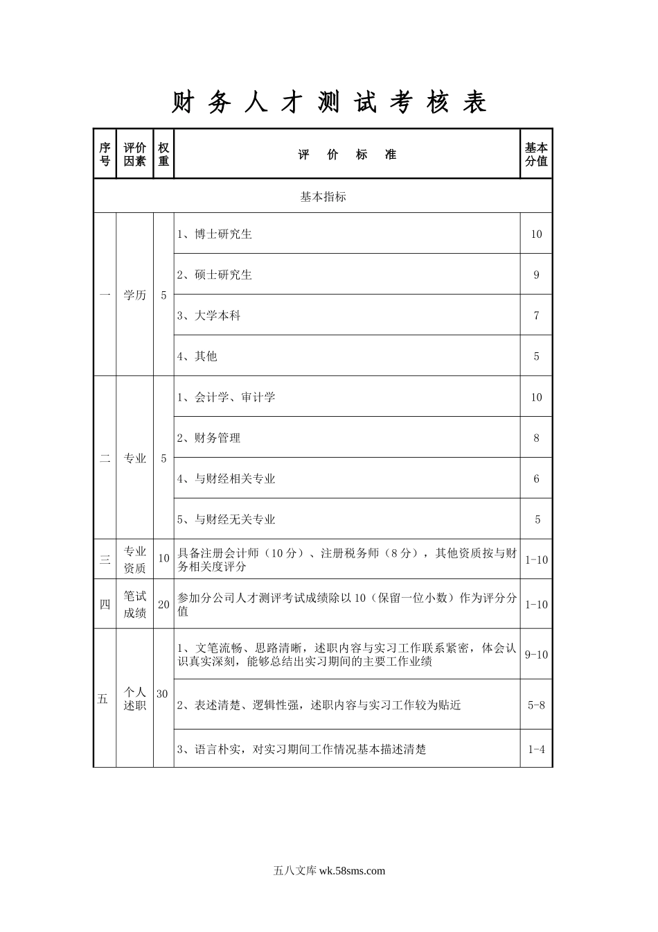 人才测试情况基本情况表考核表.docx_第3页