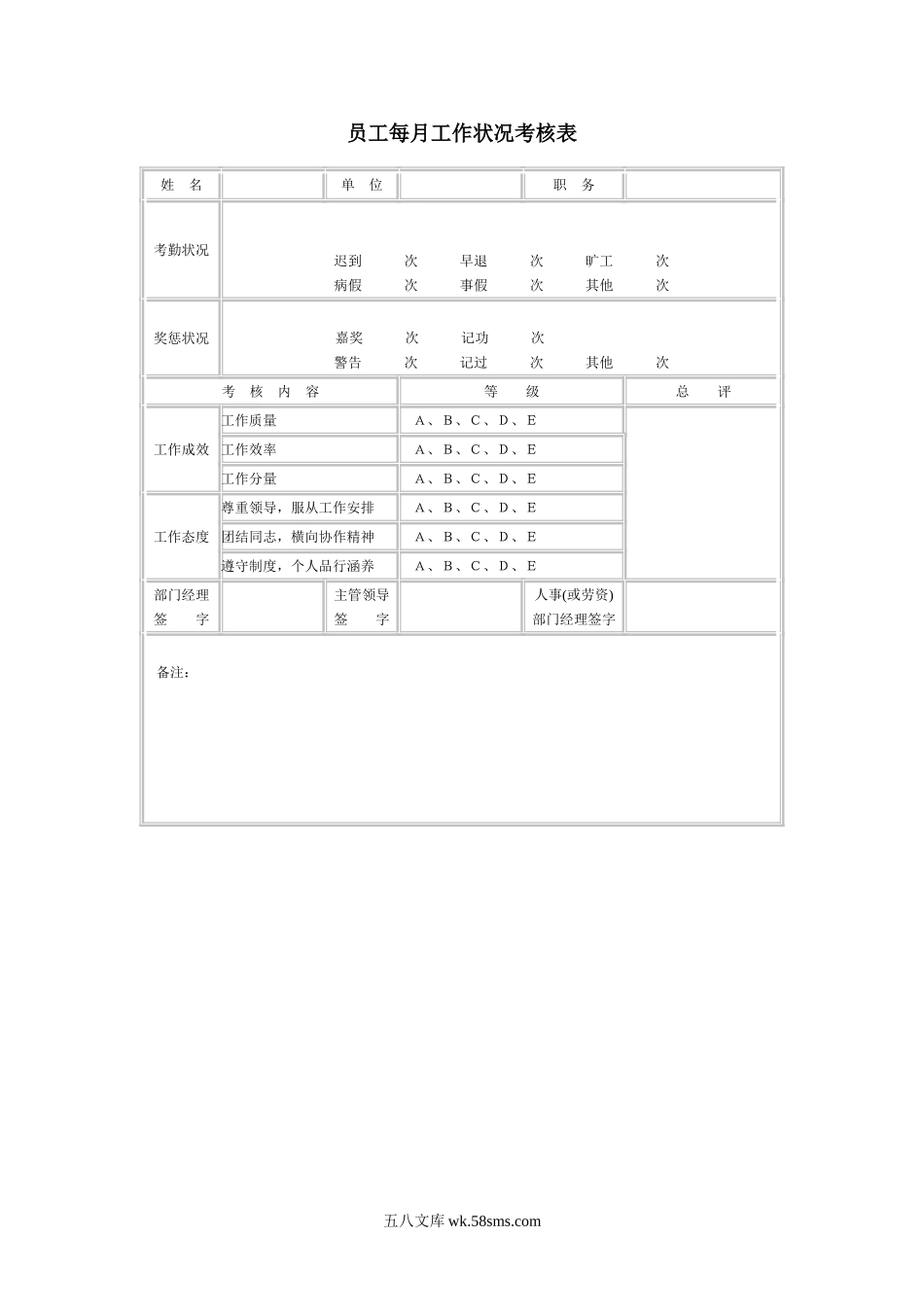 员工每月工作状况考核表.doc_第1页