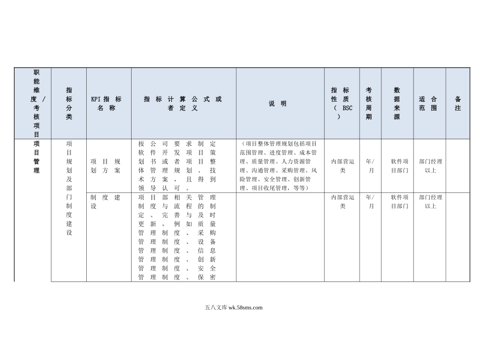 软件项目部门KPI指标（结合BSC）.doc_第2页