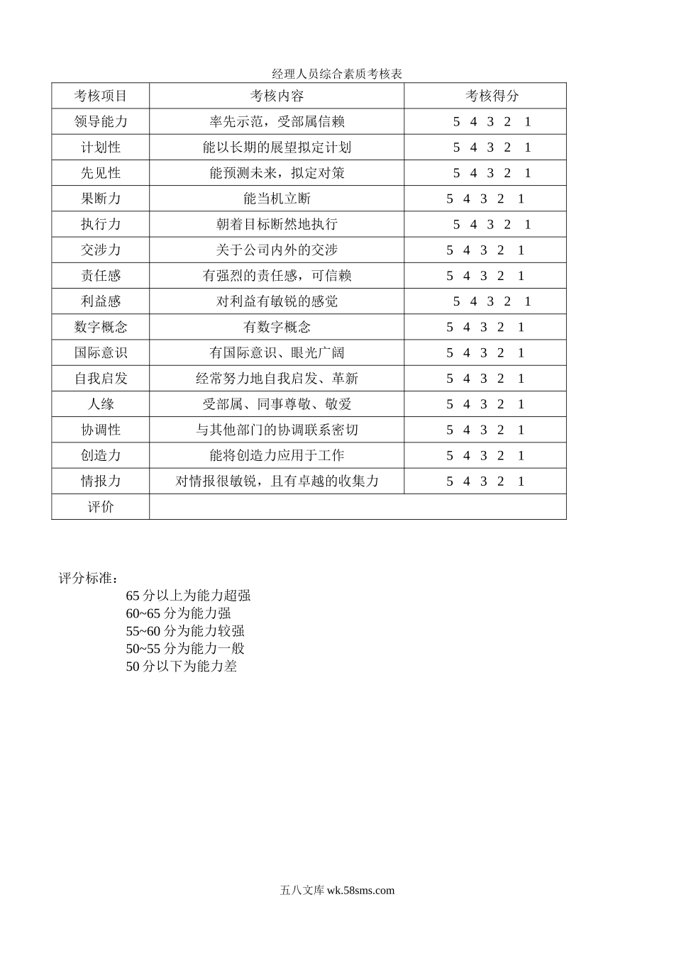 经理人员综合素质考核.doc_第1页