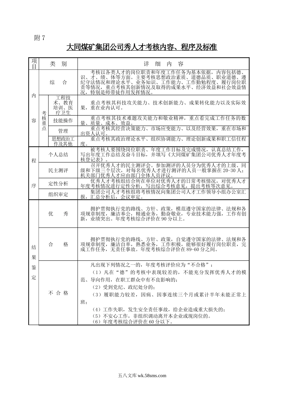 优秀人才考核原则.doc_第1页