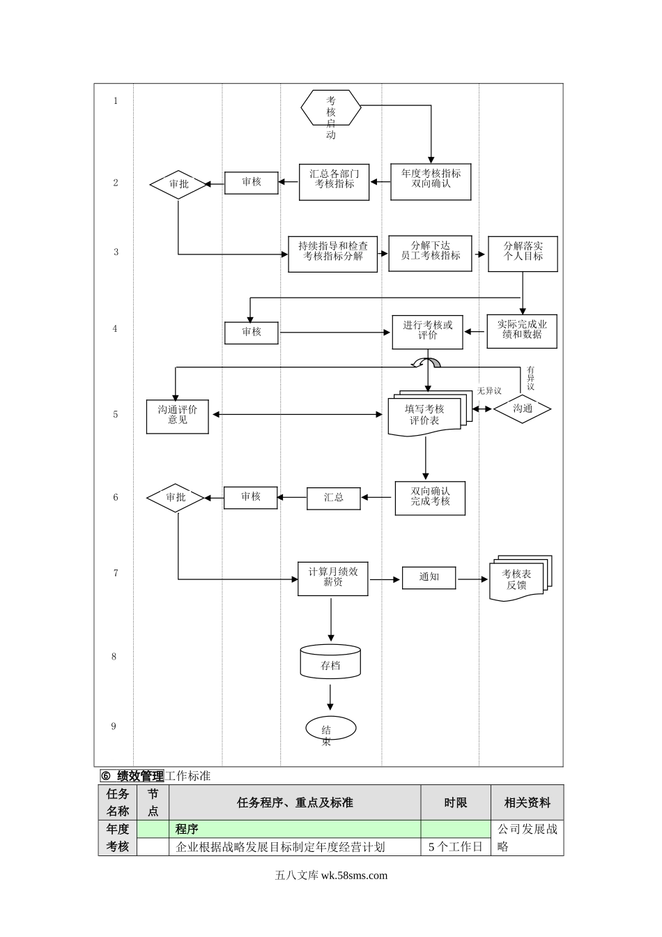 10-绩效管理业务流程.doc_第2页