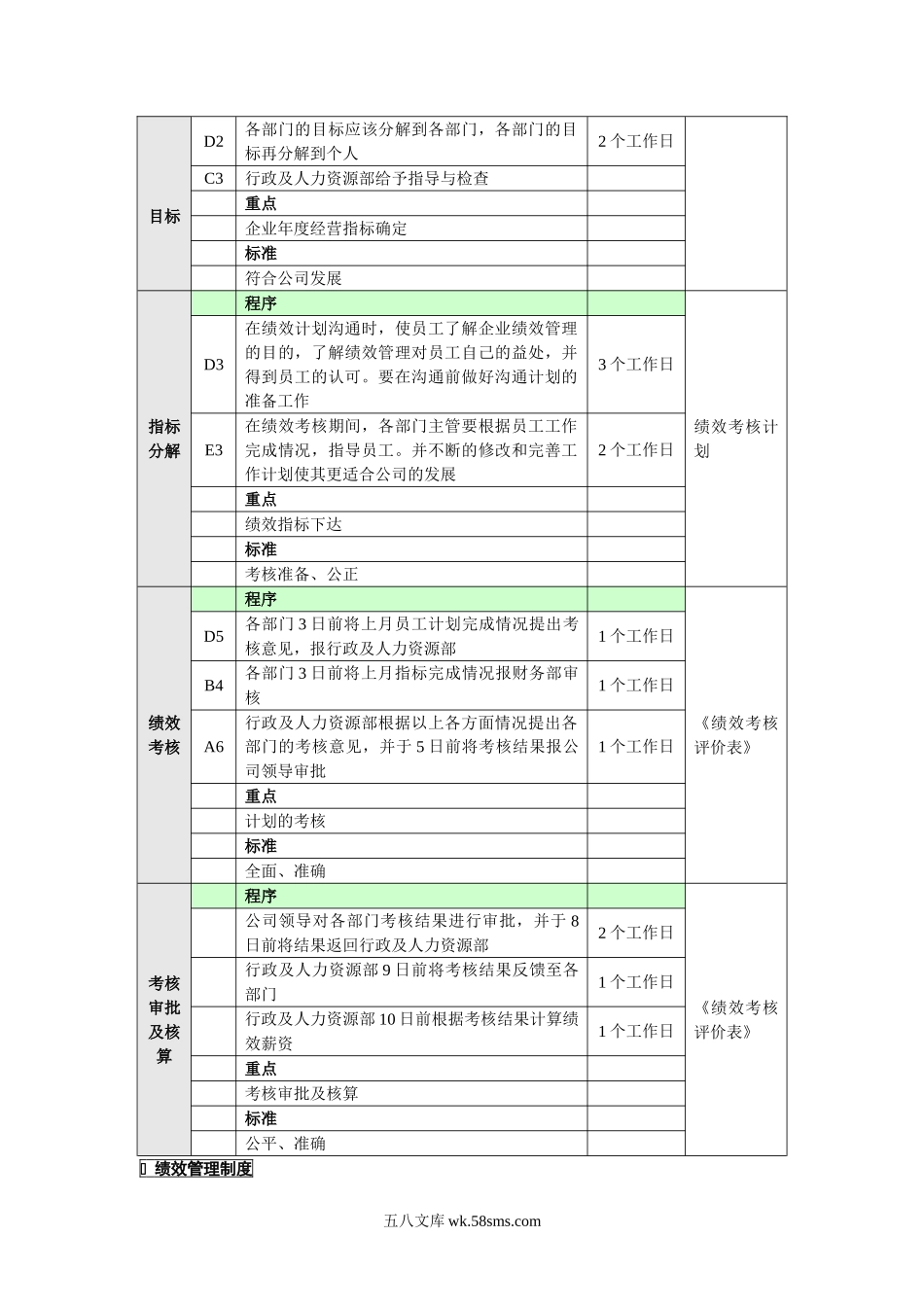 10-绩效管理业务流程.doc_第3页