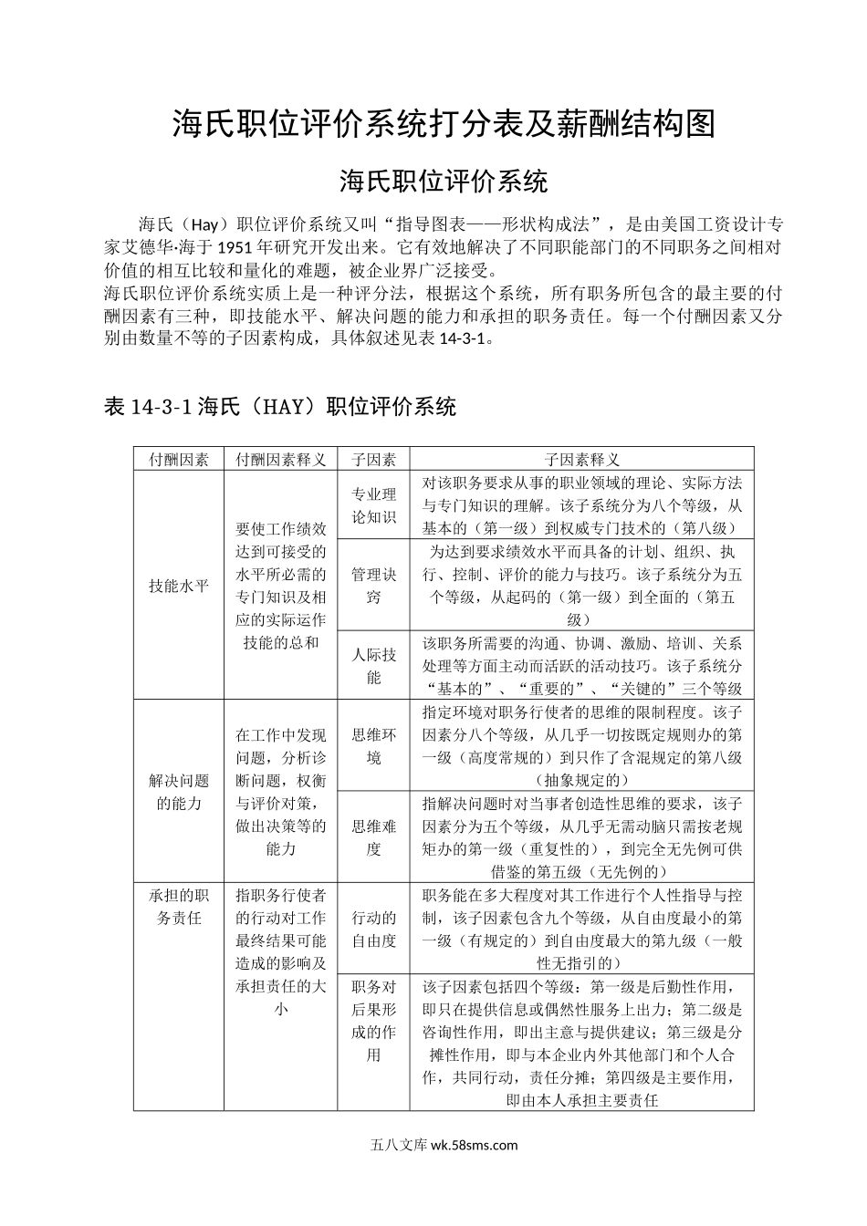 【攻略】海氏职位评价系统打分表及薪酬结构图.docx_第1页