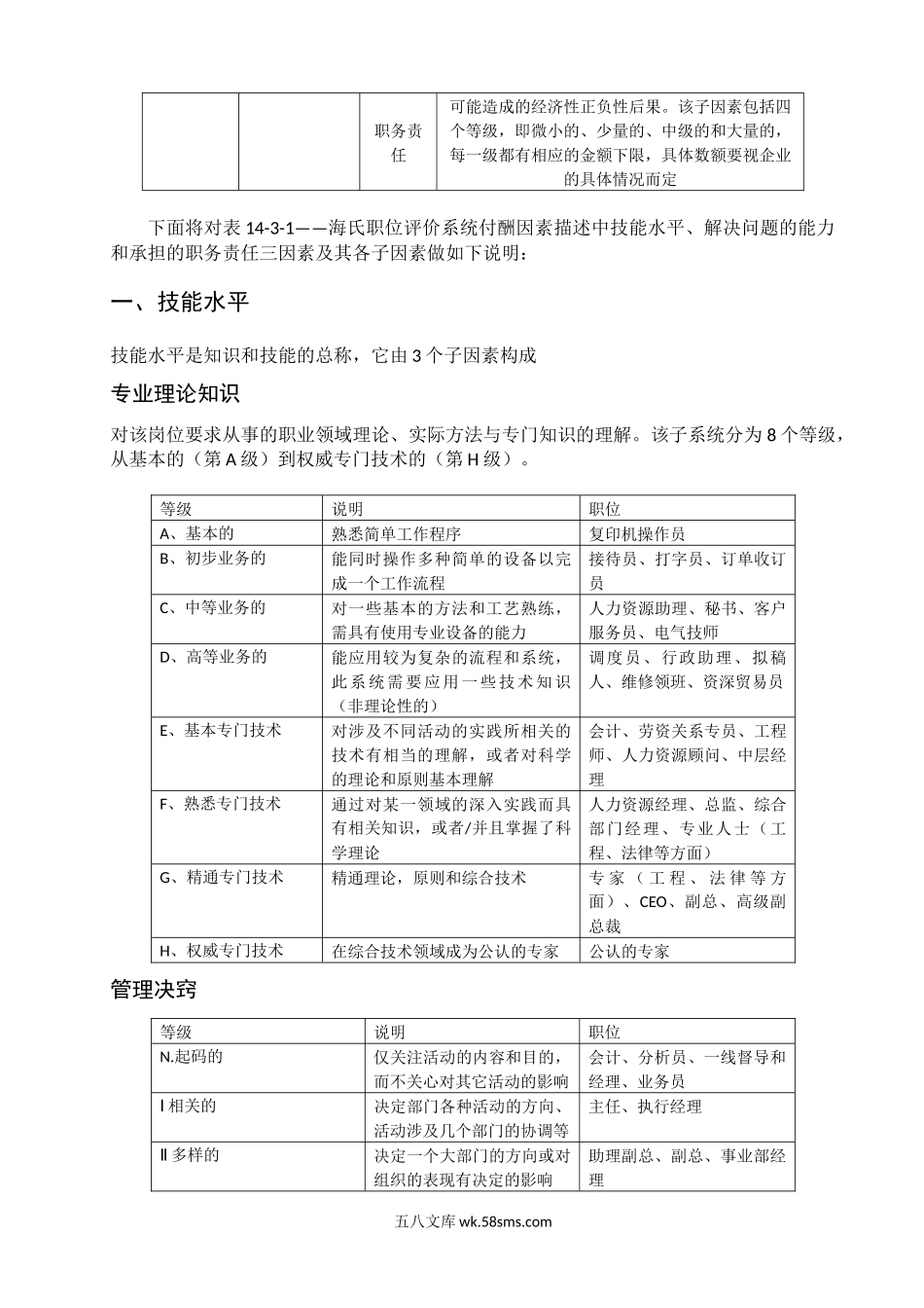 【攻略】海氏职位评价系统打分表及薪酬结构图.docx_第2页