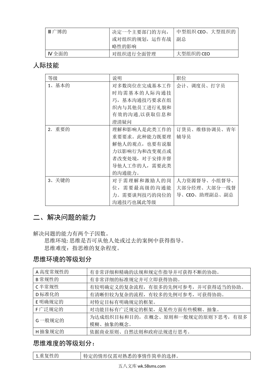 【攻略】海氏职位评价系统打分表及薪酬结构图.docx_第3页