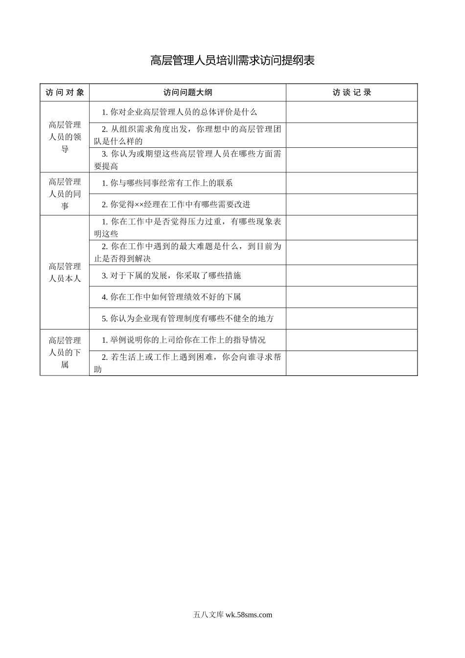 高层管理人员培训需求访问提纲表.doc_第1页