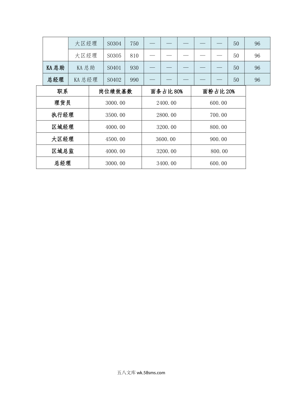 销售岗位工资等级表.docx_第3页