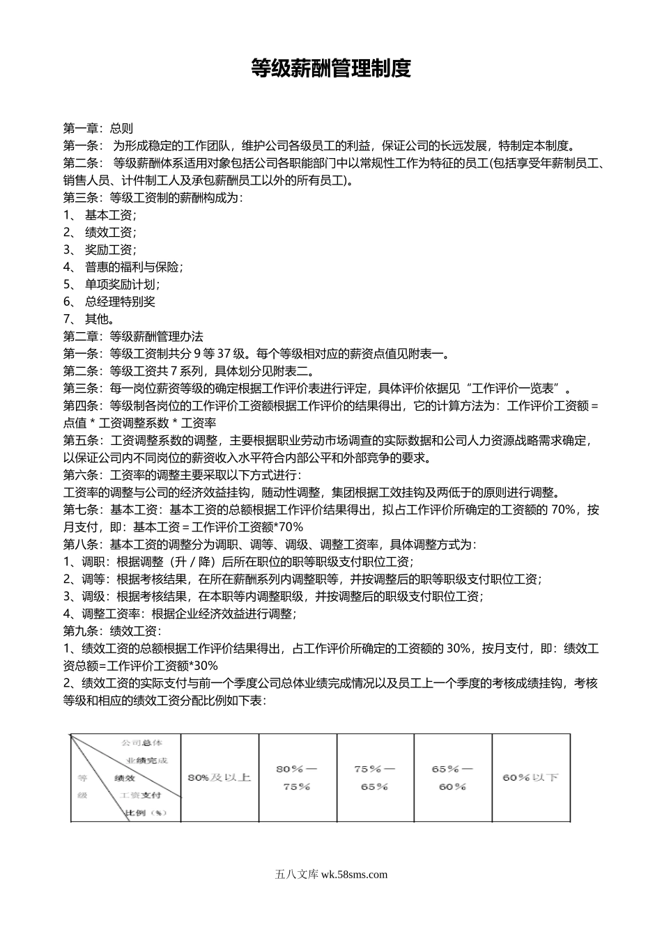 【完整版】等级薪酬管理制度.doc_第1页