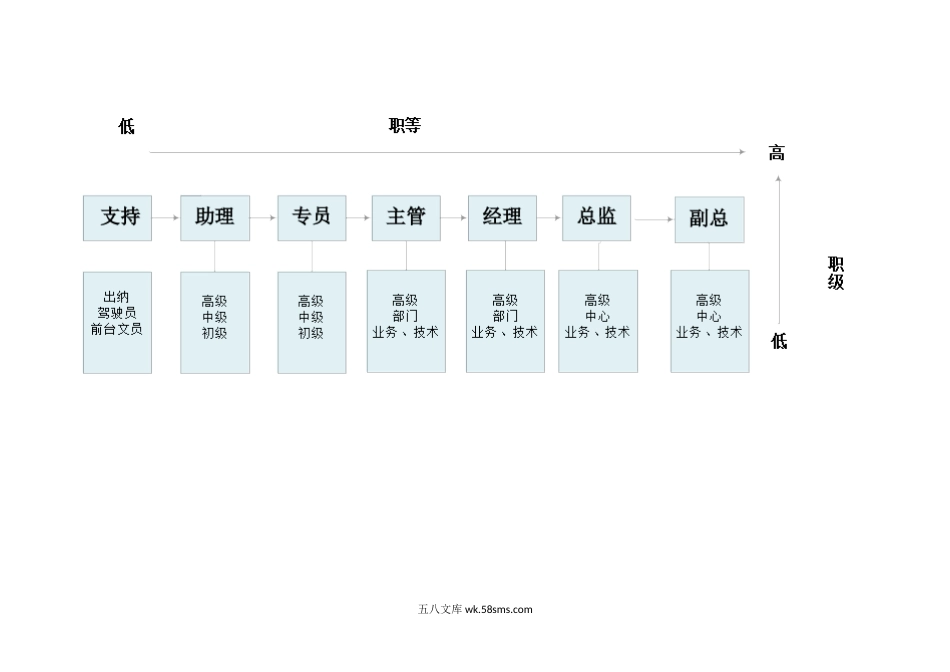 员工职业发展路径.docx_第1页