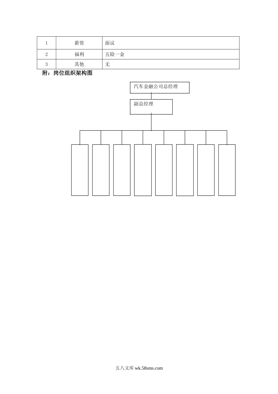 汽车金融总经理岗位说明书.doc_第2页