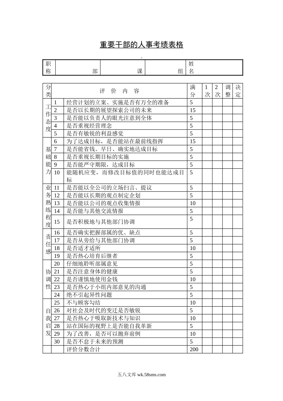 重要干部的人事考绩表格.doc_第1页