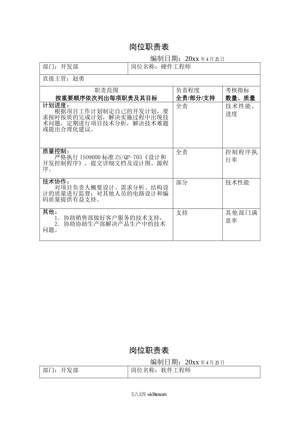 开发部岗位职责表.doc_第2页