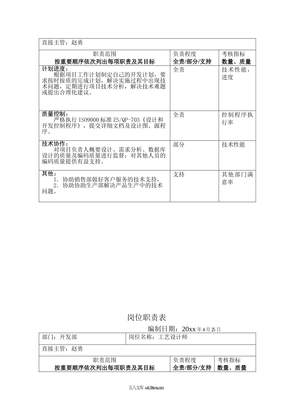 开发部岗位职责表.doc_第3页