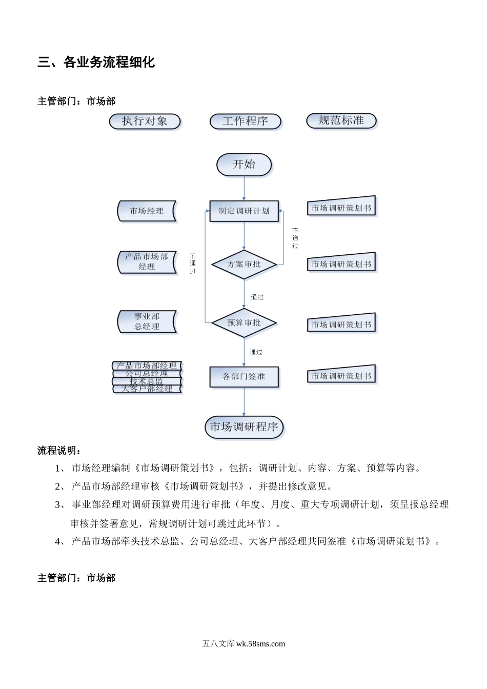 市场部工作职责及核心业务流程.doc_第3页