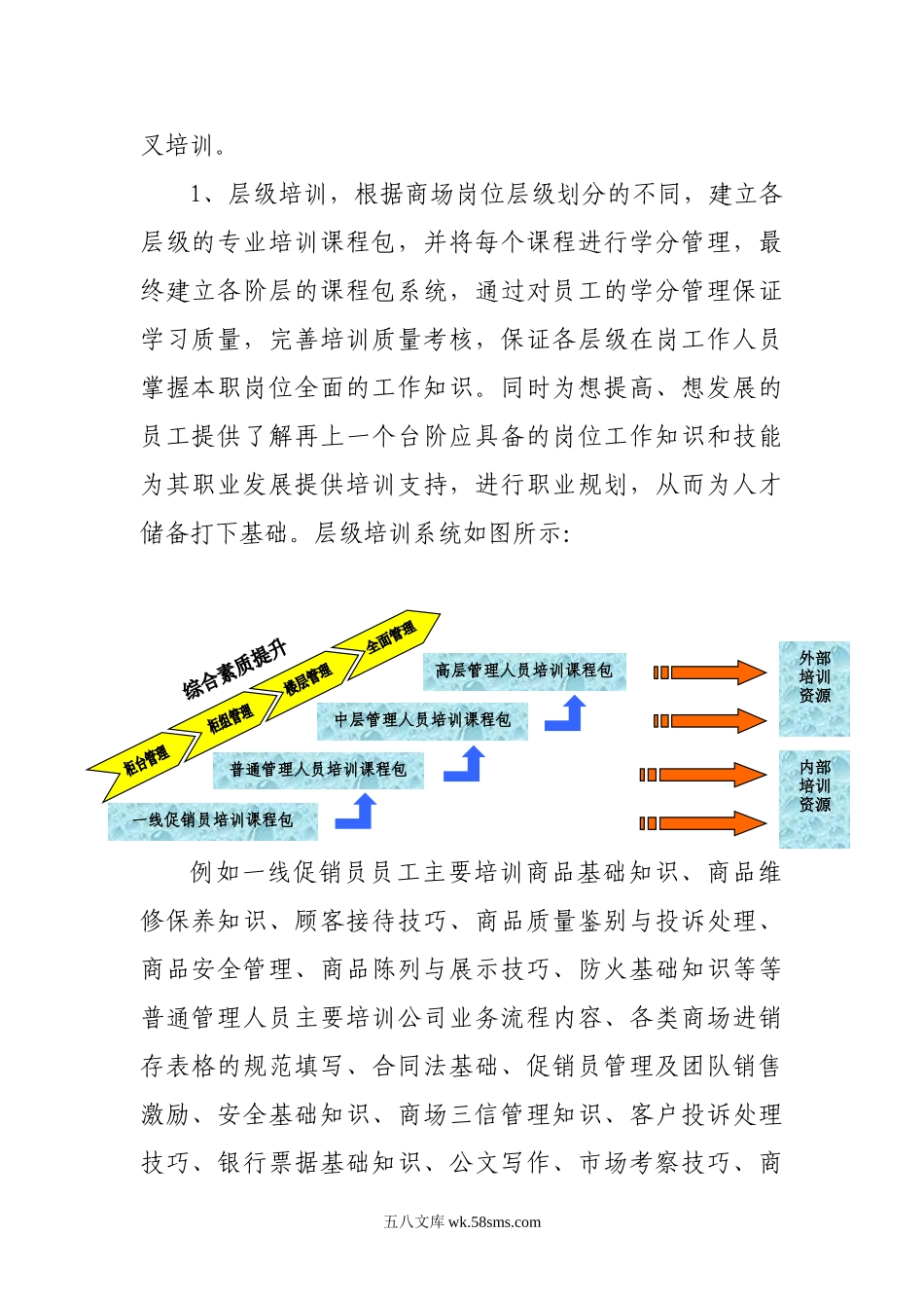 关于建立商场人才储备机制的建议.doc_第2页