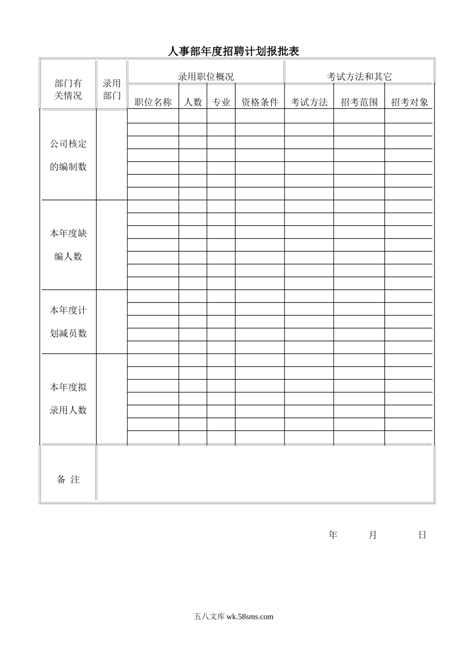 招聘计划报批表.doc_第1页