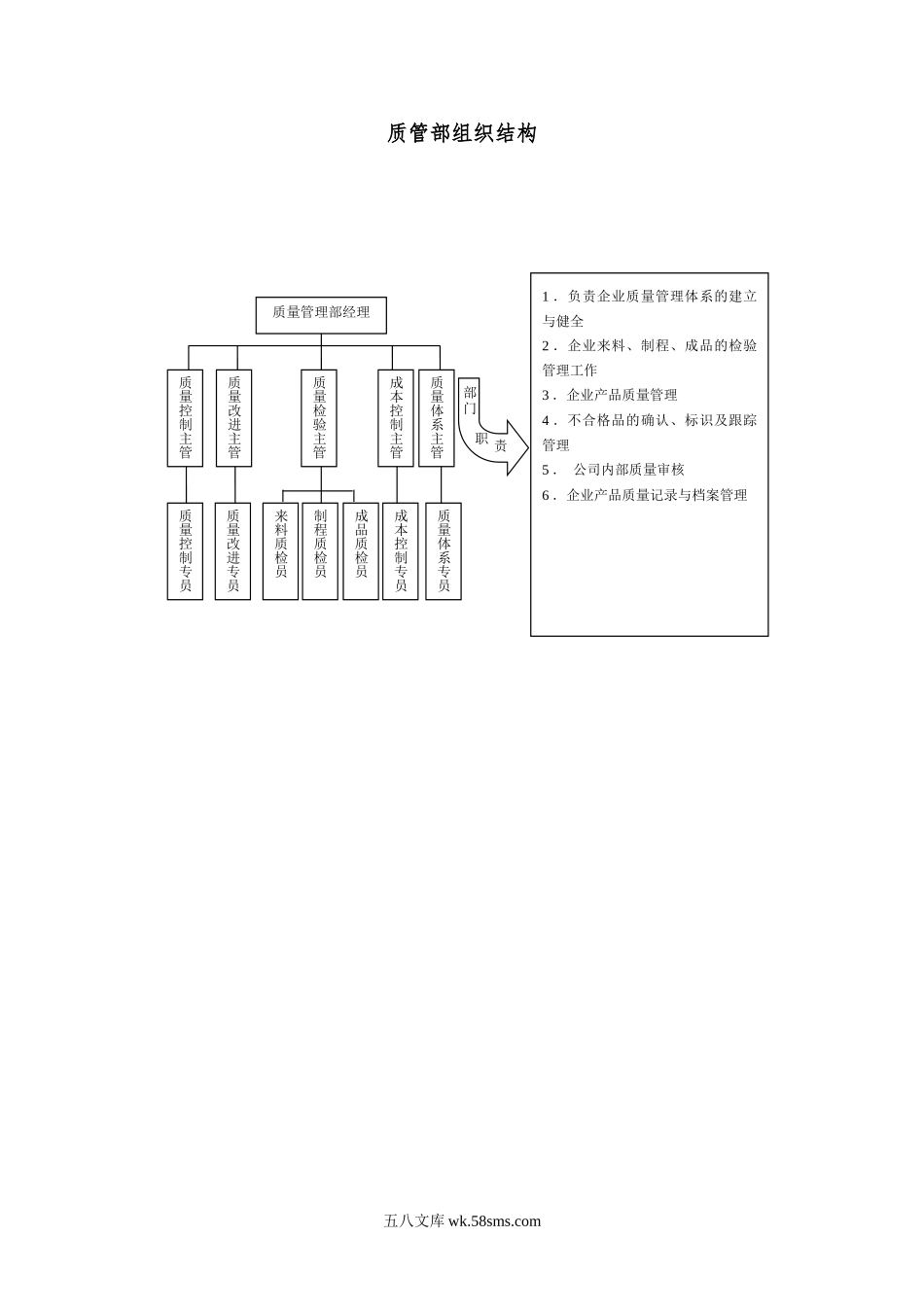 质管部组织结构范本.doc_第1页